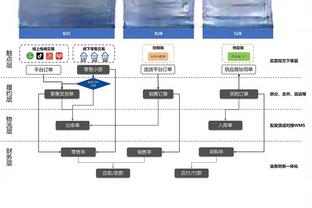 「直播吧在现场」扬科维奇完整赛后：机会创造出来没进球我没办法